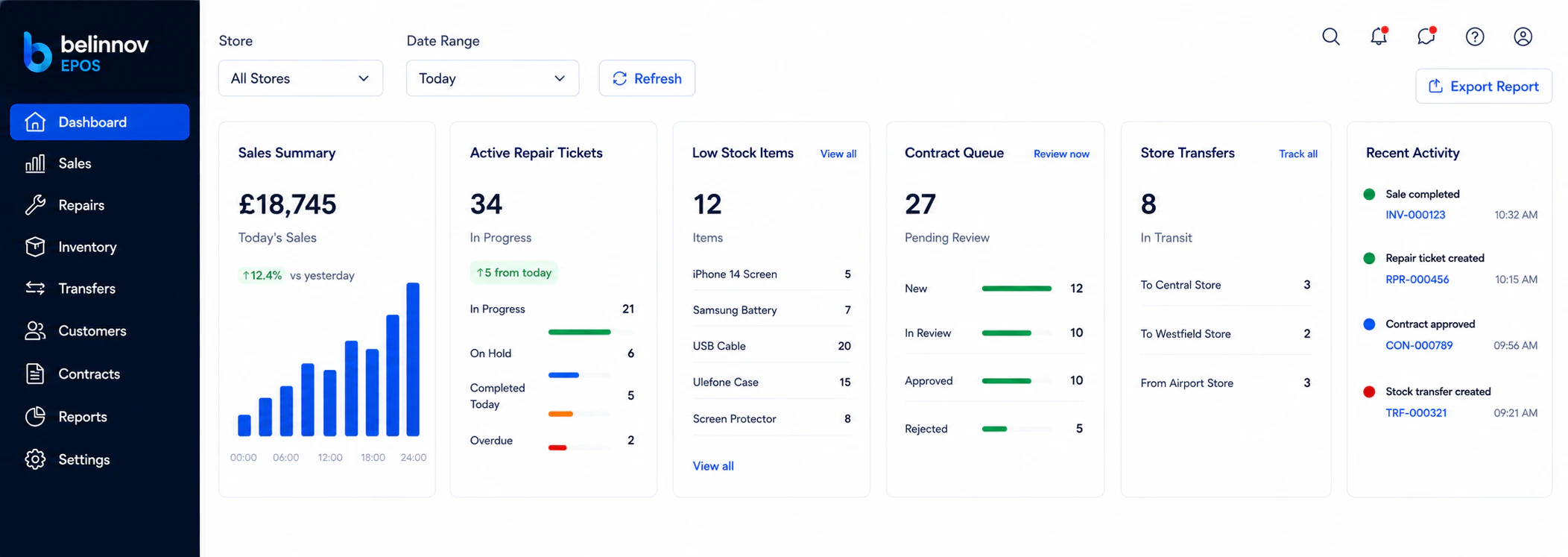 Belinnov EPOS dashboard showing sales, repairs, inventory, contracts and store transfers